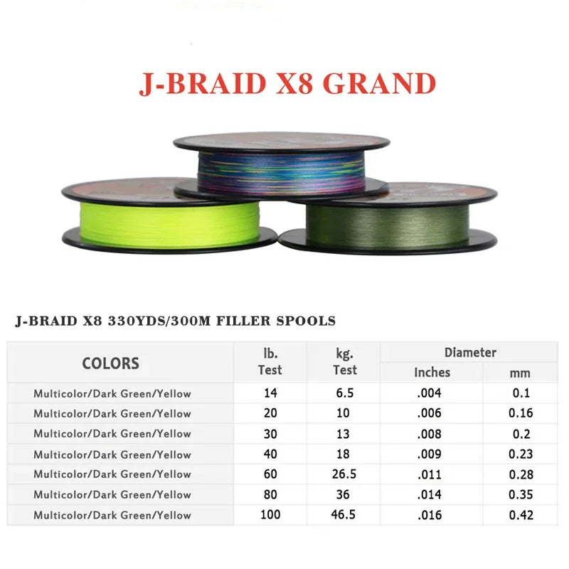 DAIWA J-BRAID GRAND 8-Strand Fishing Line - 300m