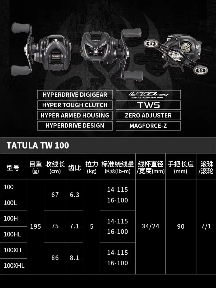 DAIWA TATULA